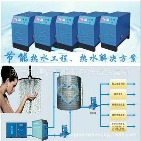 空压机热能回收空压机余热回收零能耗