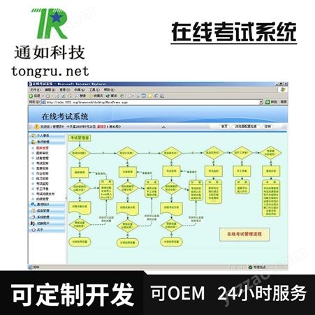 TR-EXAM通如在线考试系统软件