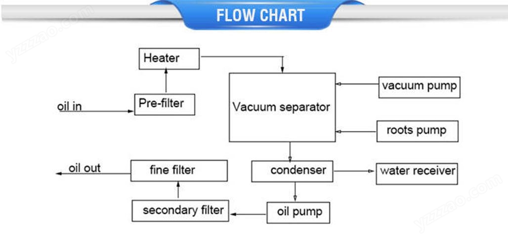 transformer oil filtering machine